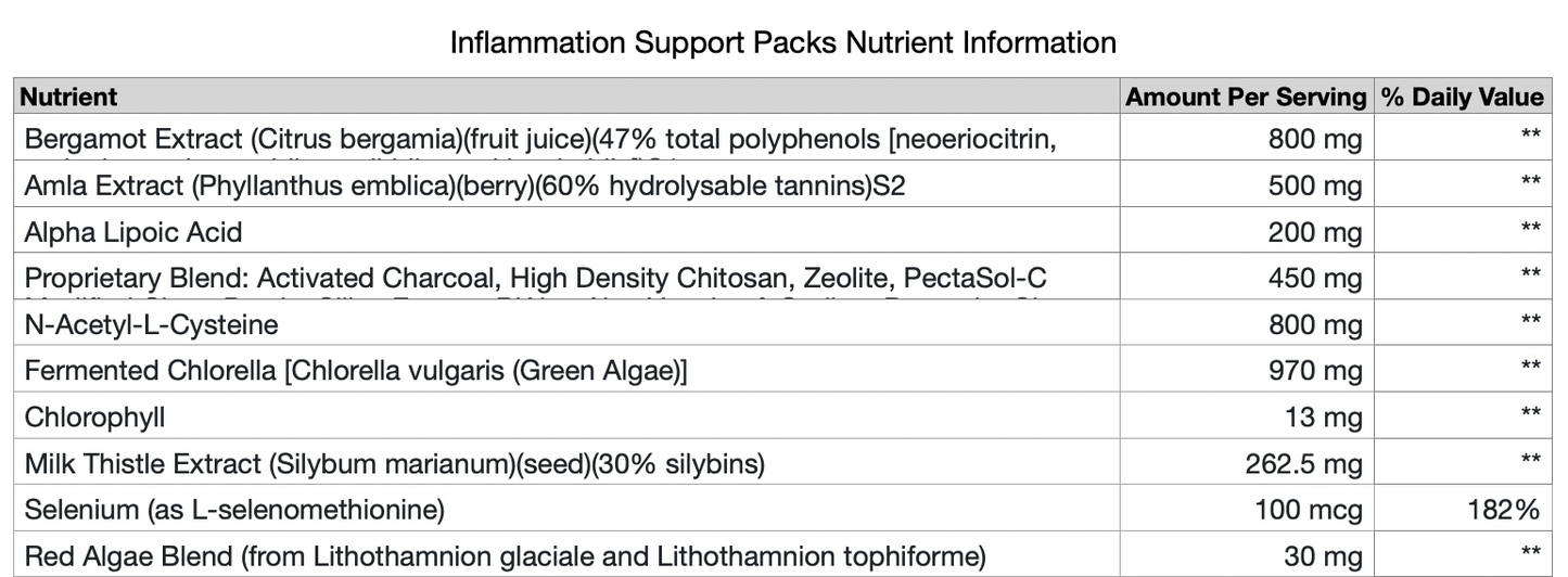 The Whole Body Renewal Support Packs